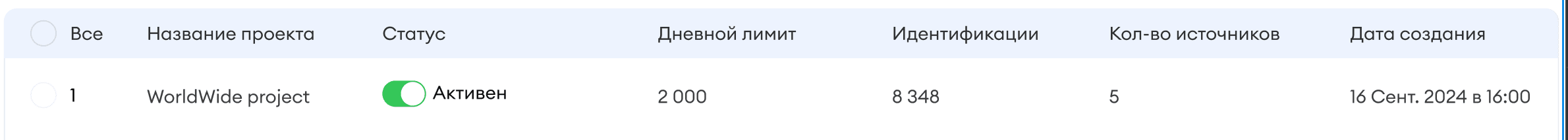 Шапка активного проекта AI-UP — статус Активен, общий дневной лимит идентификаций, количество подключённых источников, график контактов