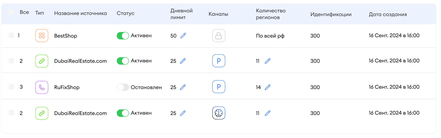 Карточка источника в AI-UP — название, тип, регион, лимит, статус и кнопка приостановки или активации