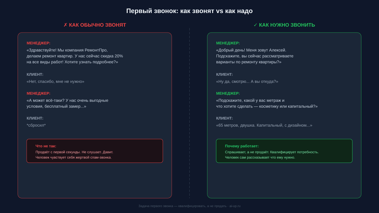 Два подхода — слева продают с первой секунды, справа спрашивают о потребности