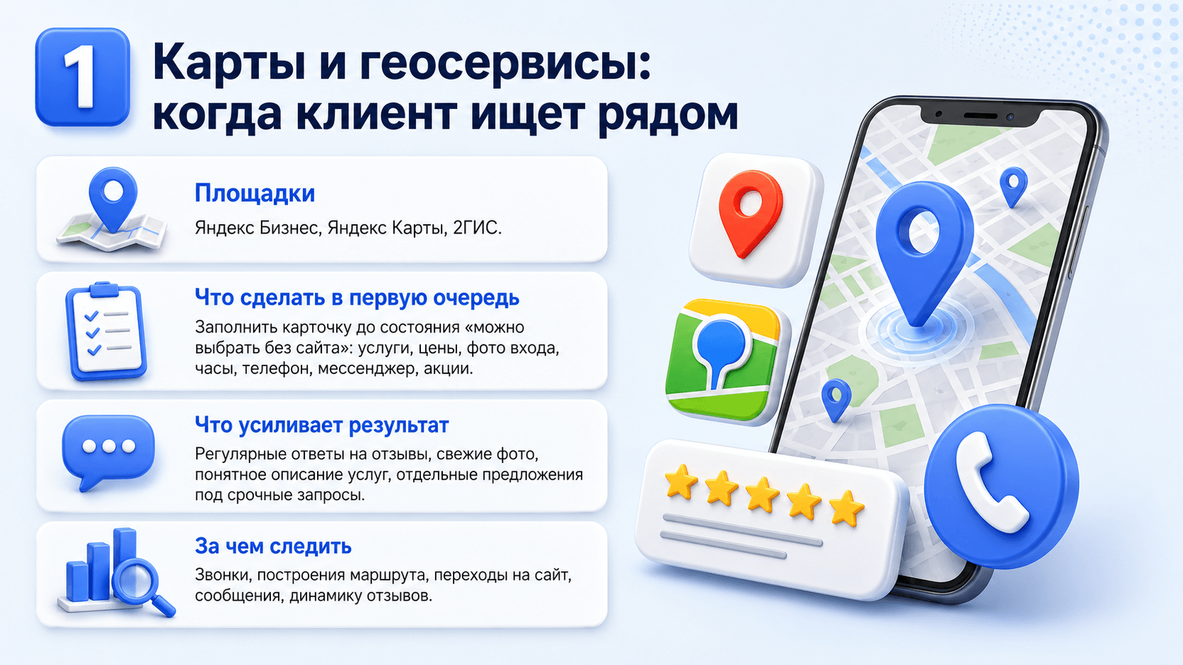 1. Карты и геосервисы: когда клиент ищет рядом