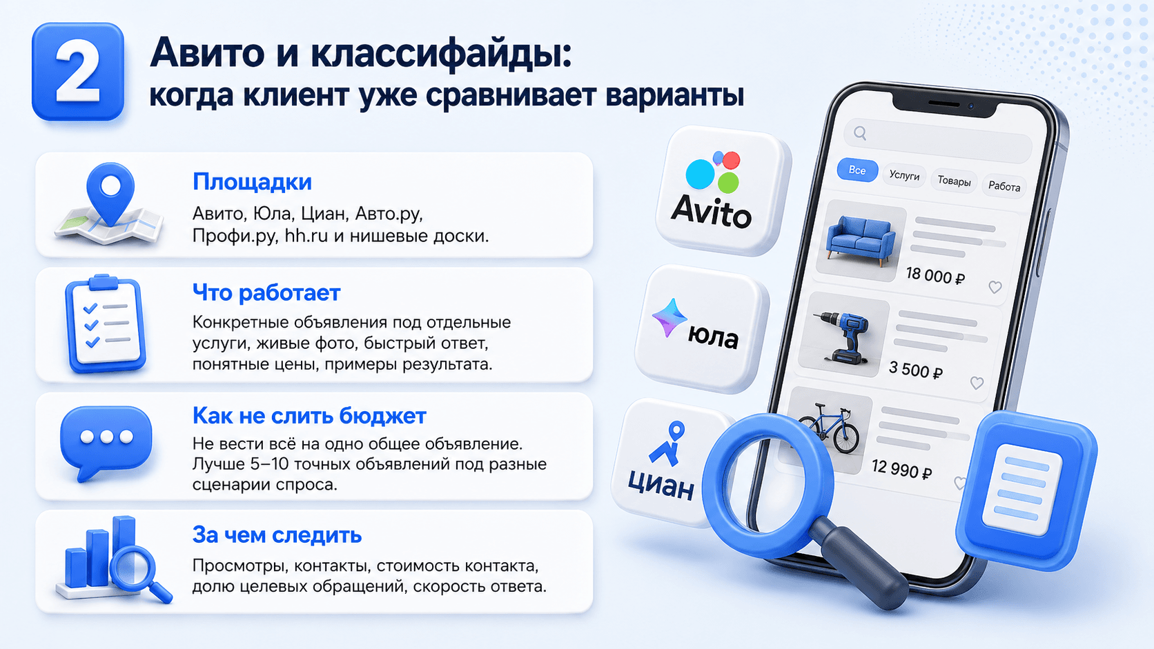 2. Авито и другие площадки с объявлениями 