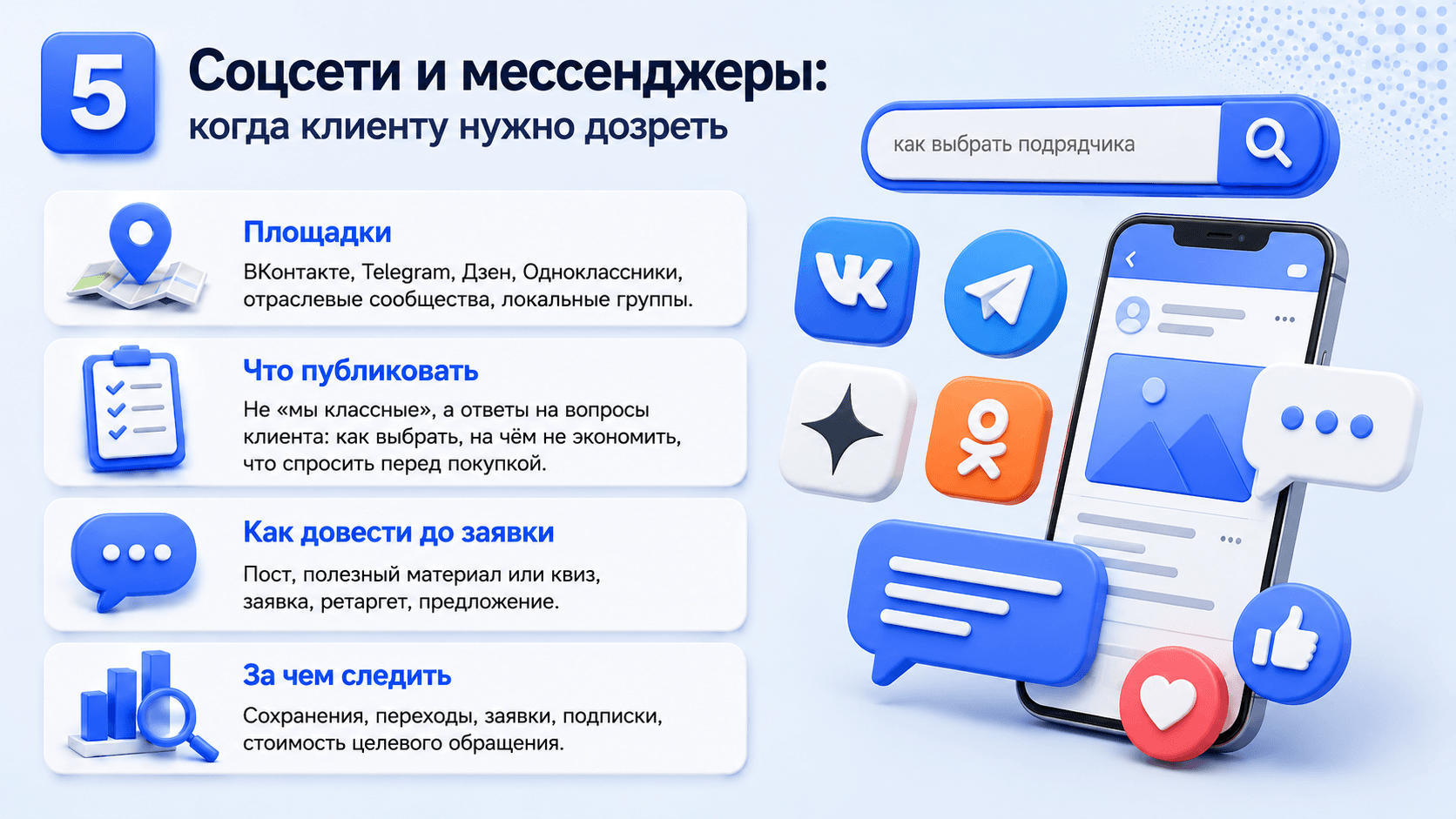 5. Соцсети и мессенджеры