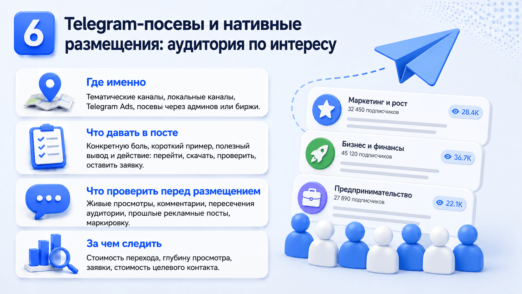 6. Telegram-посевы и нативные размещения